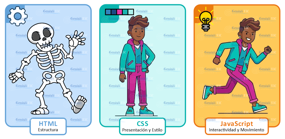Imagen de la triada HTML, CSS y JavaScript
